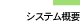 演習画面